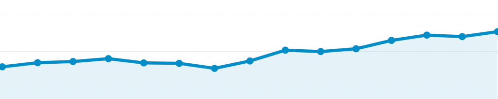 Google Analytics Traffic Growth Header Image