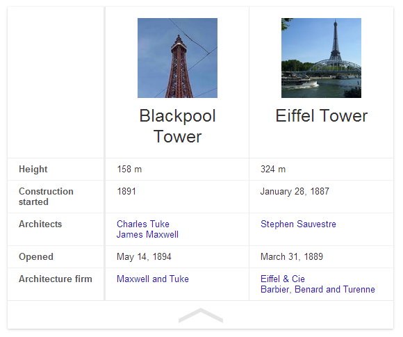 comparison eiffel tower height