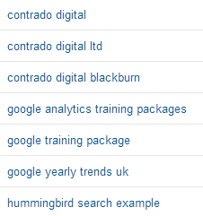 Google Analytics Keywords