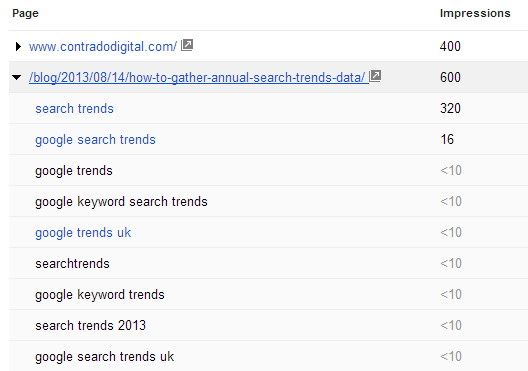 Google Webmaster Tools Search Query Data