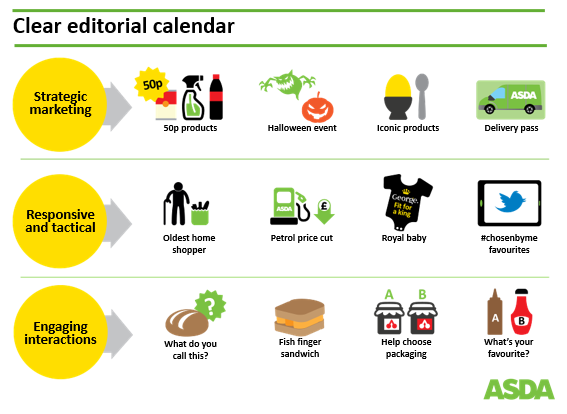 ASDA Social Media Editorial Calendar