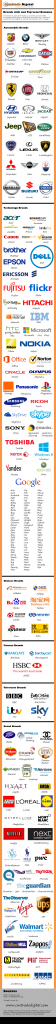 Brands with Top Level Domains (Click for full image)