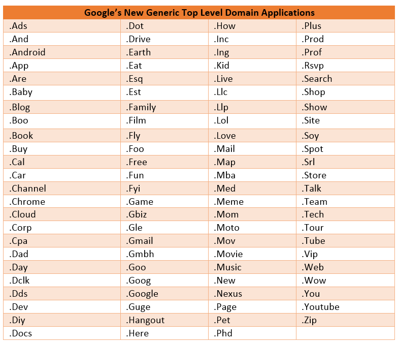 What the Launch of New Top Level Domains Means for Businesses