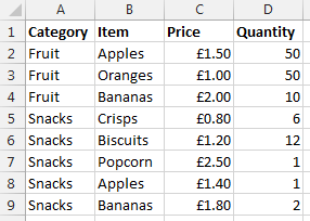 Data Sheet - Prices