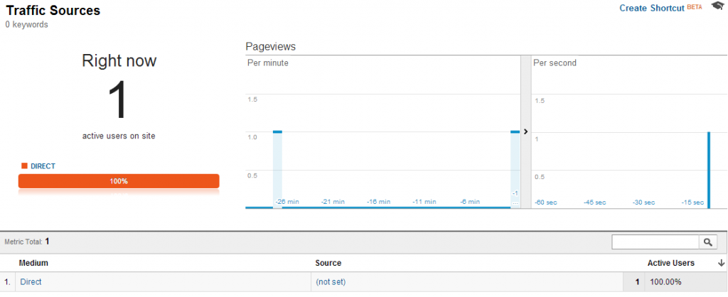 Google Analytics Real Time traffic report no referral data from Facebook native mobile application