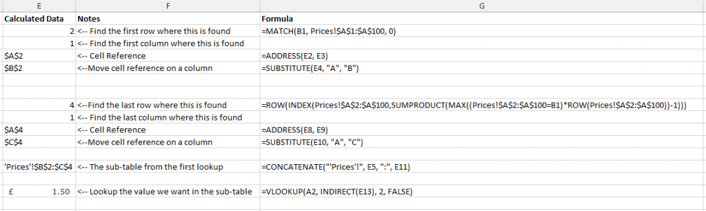 Steps for how to perform a VLOOKUP inside a VLOOKUP