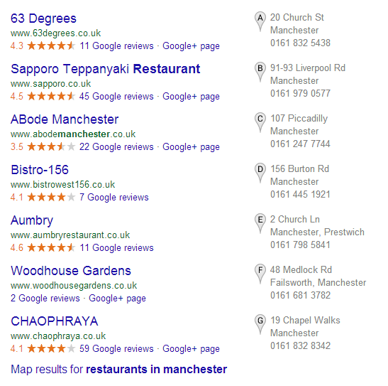 Restaurants in Manchester 7-Pack - Google Pigeon