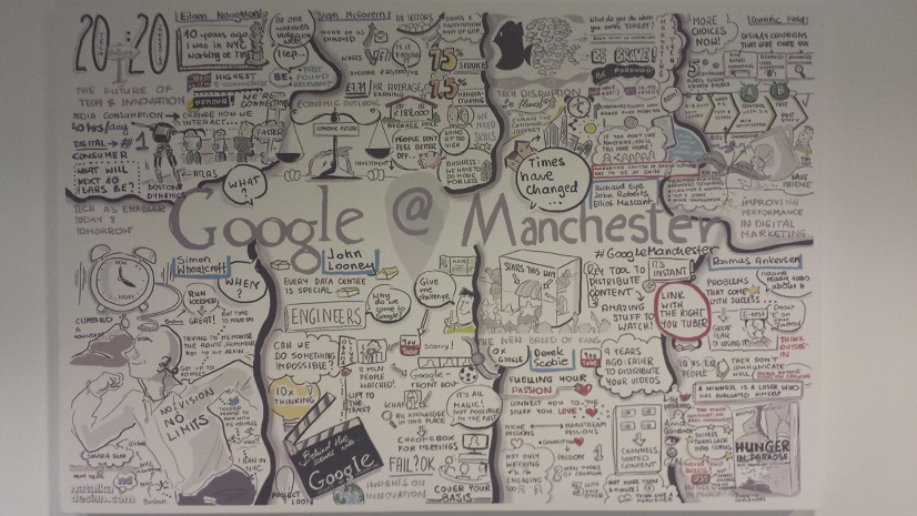 Google at Manchester Wall Art