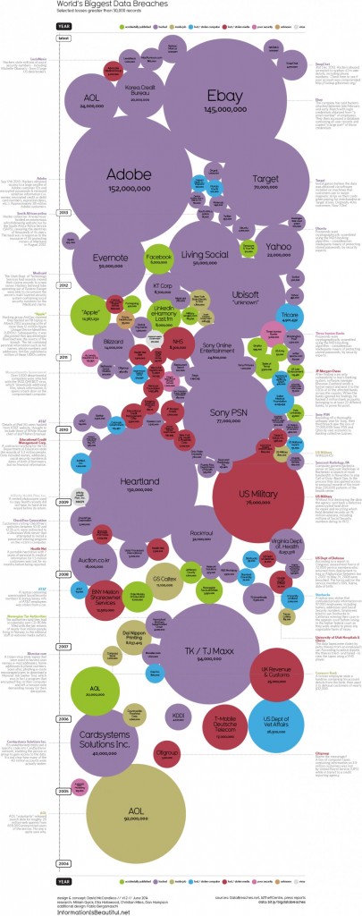 1276_worlds-biggest-data-breaches_jun143