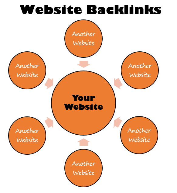 Website Backlinks