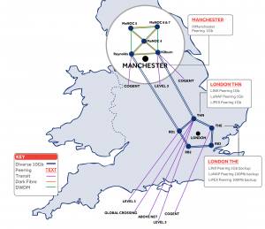 UKFast Network Infrastructure