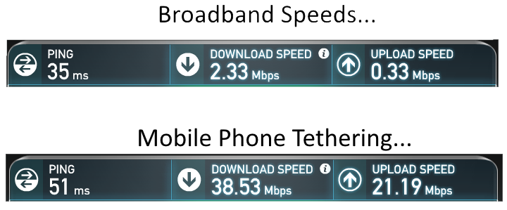 Mobile Broadband VS Home Broadband