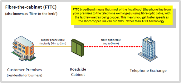 fttc-diagram