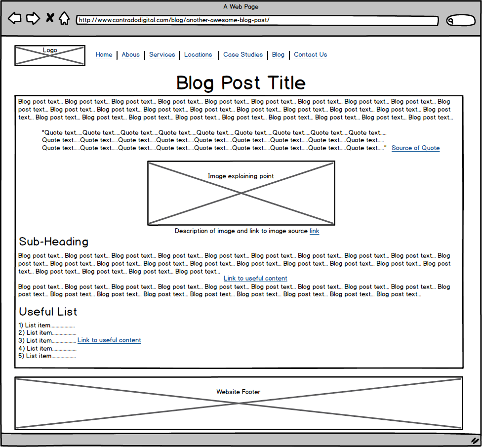 Blog Post Structure Example