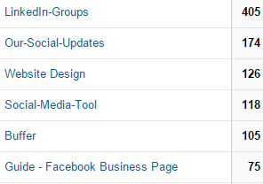 Campaign Tracking Traffic by Campaign Name