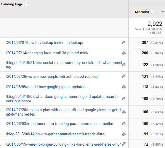 Tracking performance of blog posts in Google Analytics