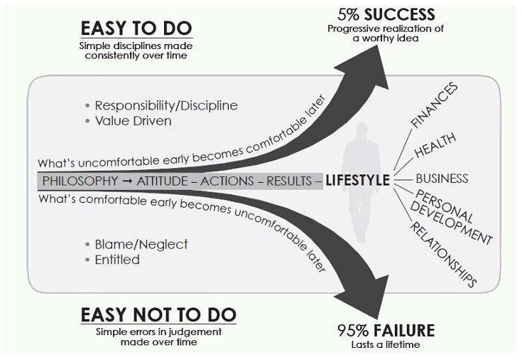 Slight Edge Graph