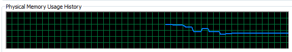 Google Chrome Memory Usage