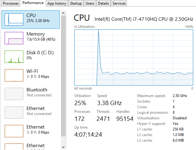 Monitoring Personal Computer Resource Usage