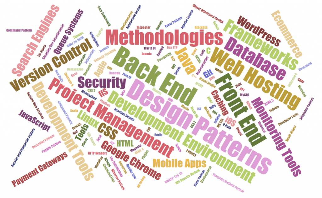 Software Development Technology Landscape