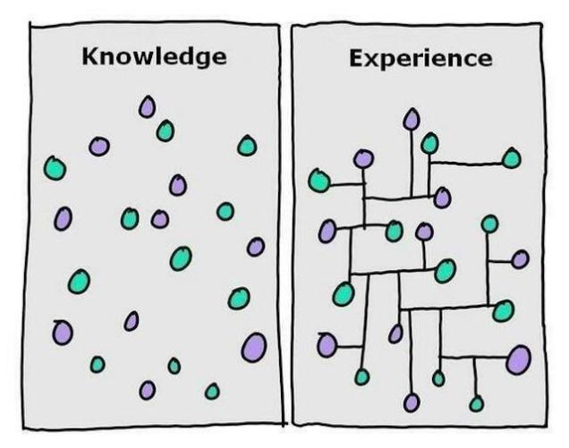 Knowledge VS Experience