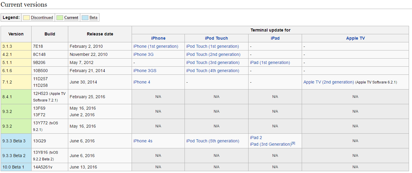 FanControl v160 instal the last version for ios