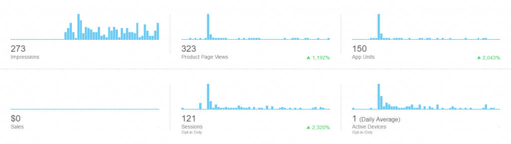 iTunes Connect App Usage Stats