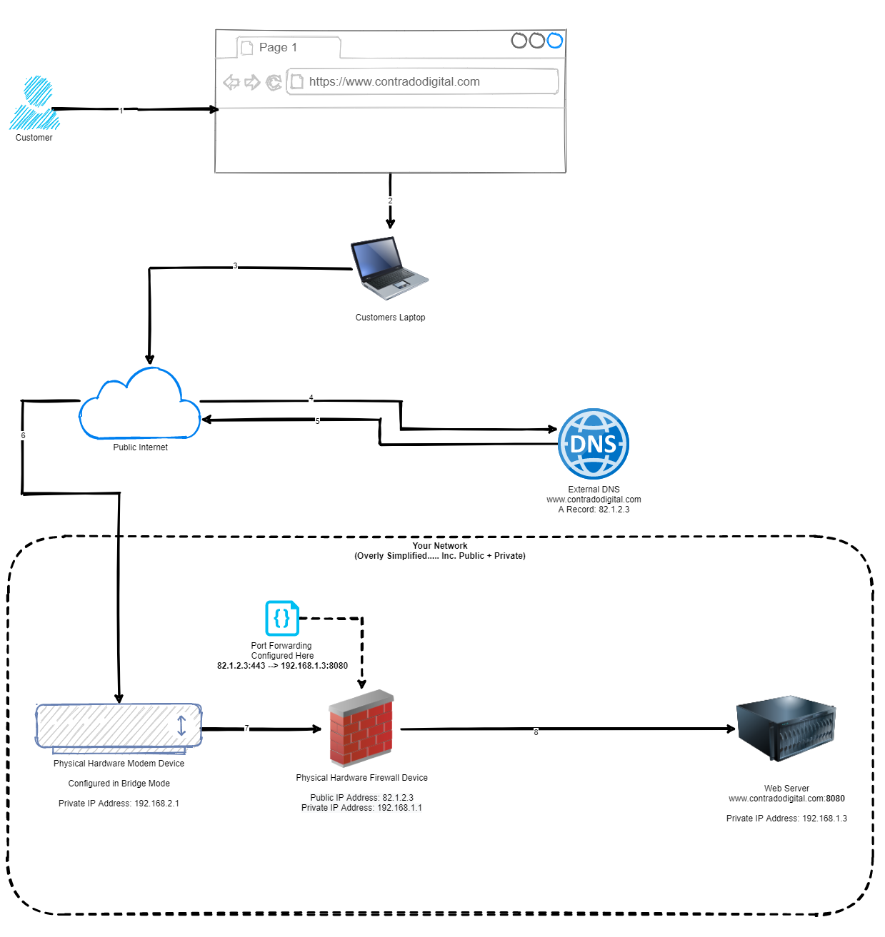 Setting Up a pfSense Network Firewall — SecureDrop stable