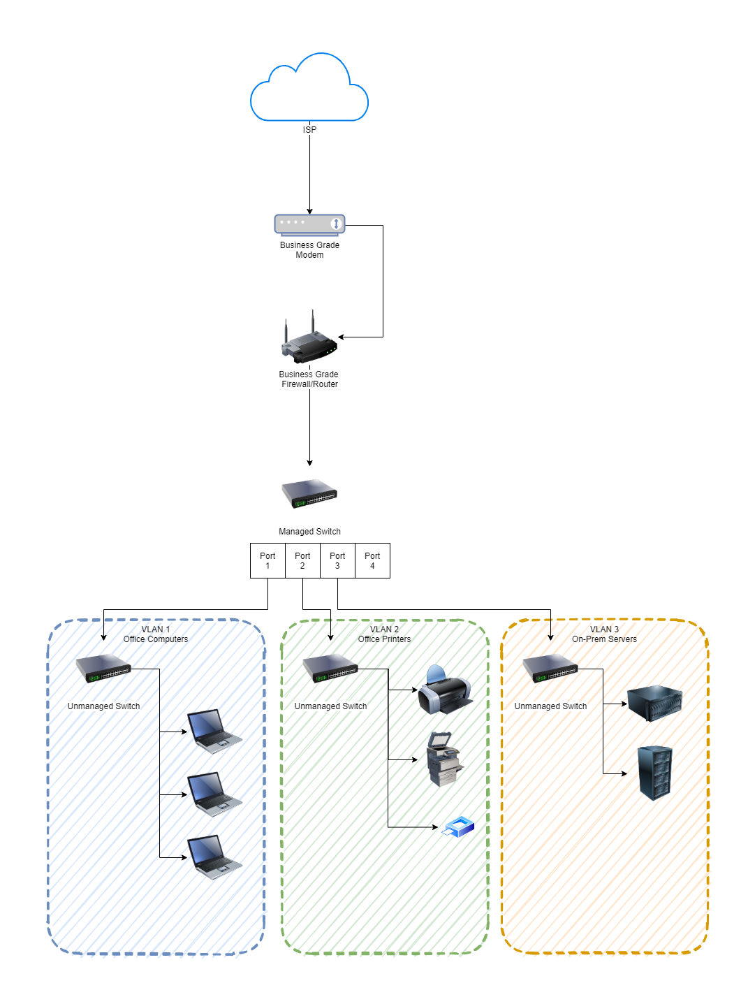 How To Setup A Ubiquiti Unifi Managed Switch On Your Network Contrado Digital