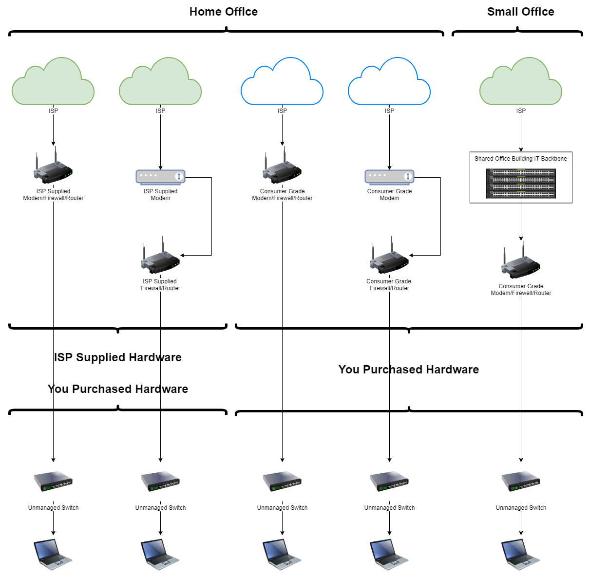 Do I Need A Managed PoE Switch? Understanding the Basics