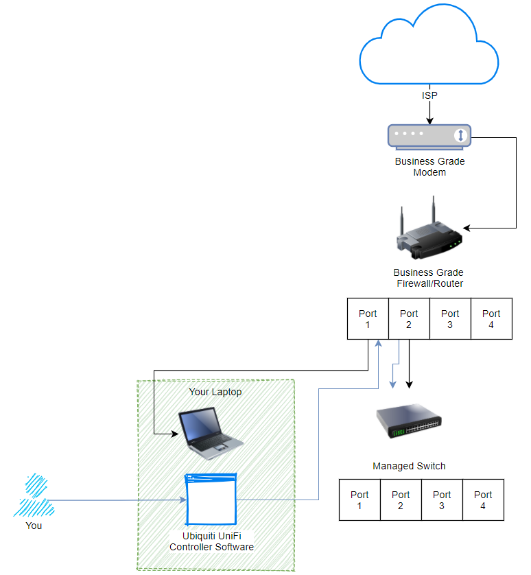 Which UniFi Switch is right for you? – Router Switch Blog